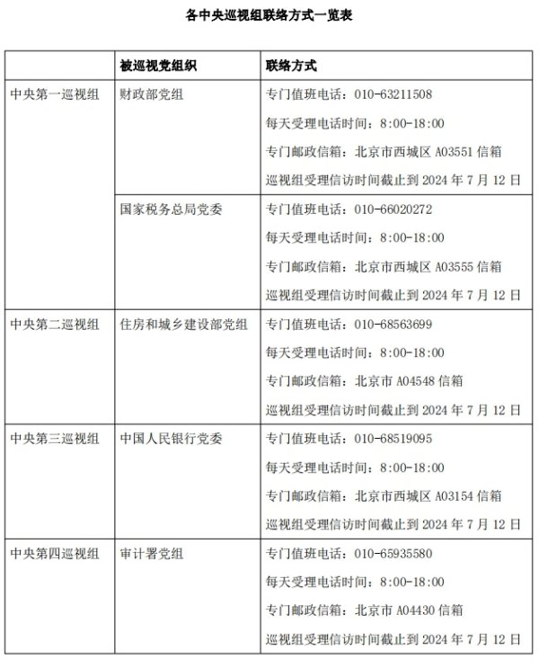 火星电竞游戏第一品牌中央巡逻组将在被巡逻党组织使命3个月傍边-火星电竞·(CHINA)官方网站