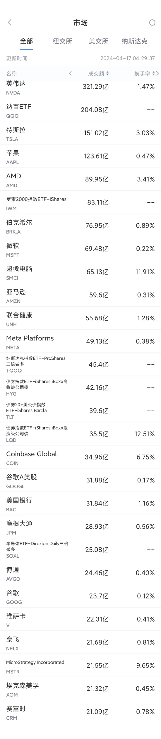 火星电竞　　第4名AMD收高1.96%-火星电竞·(CHINA)官方网站